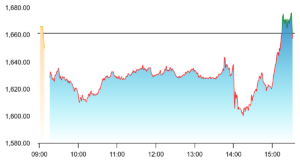 Adani shares on April 30.
