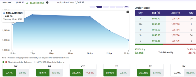 Aditya Birla Chart 3
