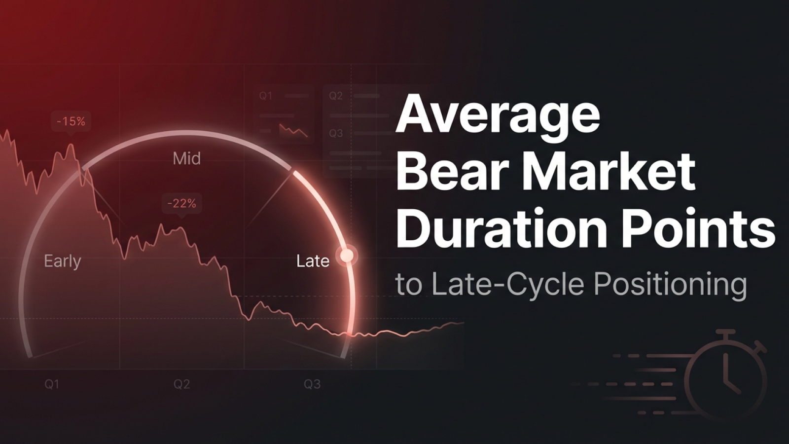 Average Bear Market Duration Points to Late-Cycle Positioning