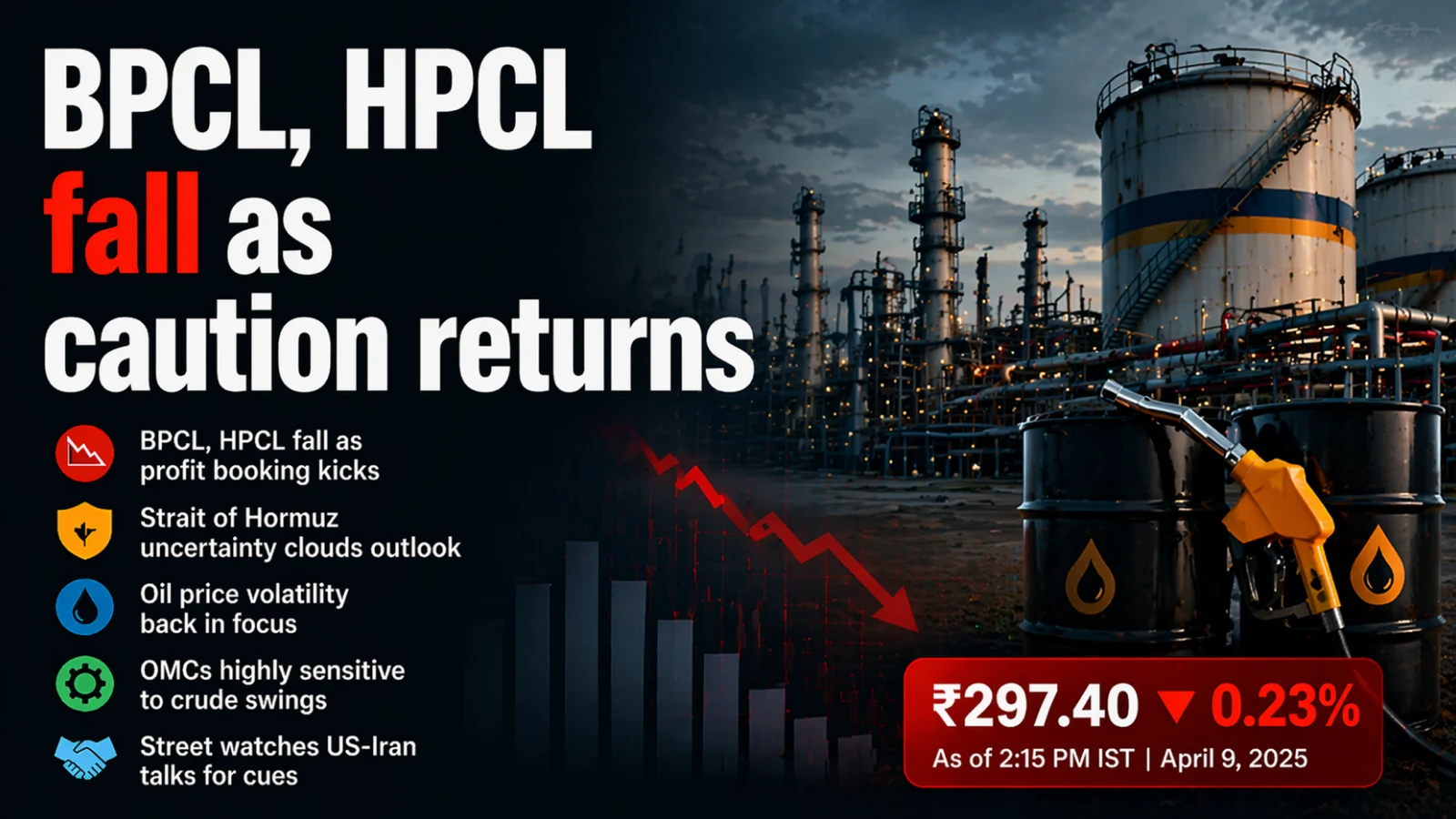 BPCL, HPCL fall as caution returns; Strait of Hormuz reopening uncertainty weighs on OMC stocks