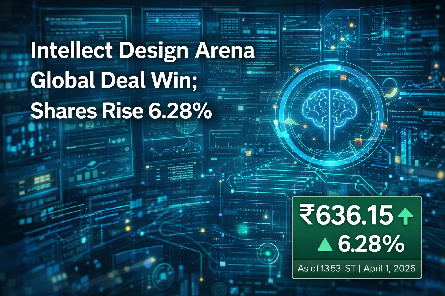 Intellect Design Arena Global Deal Win; Shares Rise 6.28%