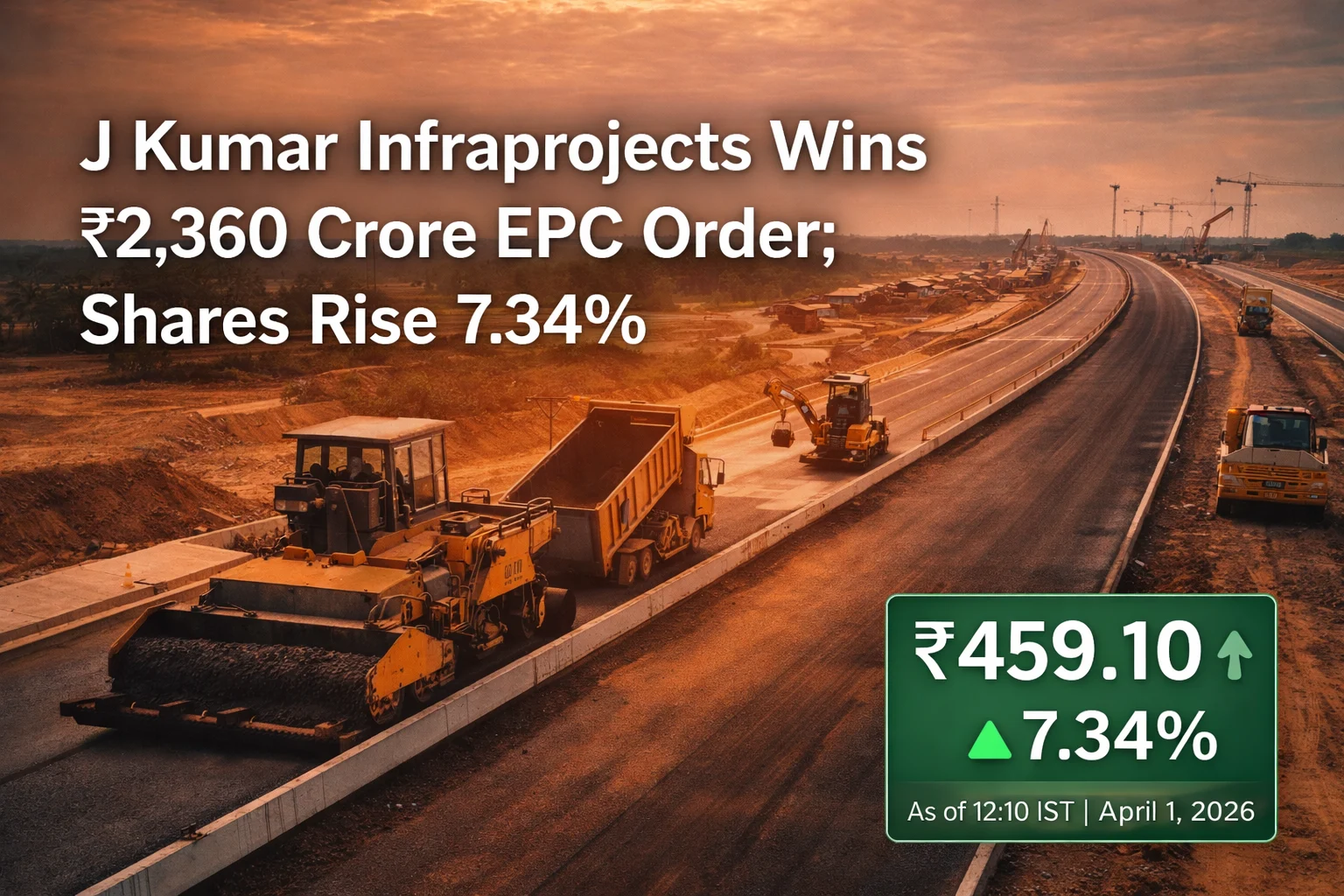 J Kumar Infraprojects Wins ₹2,360 Crore EPC Order; Shares Rise 7.34%