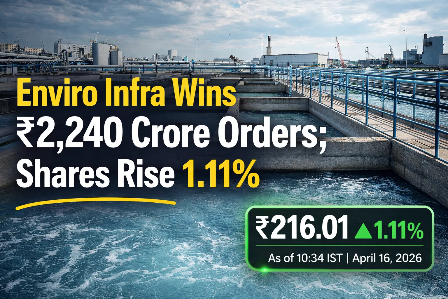 Enviro Infra Wins ₹2,240 Crore Orders; Shares Rise 1.11%