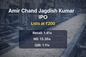 Amir Chand Jagdish Kumar IPO Lists at ₹200 After 3.05x Subscription