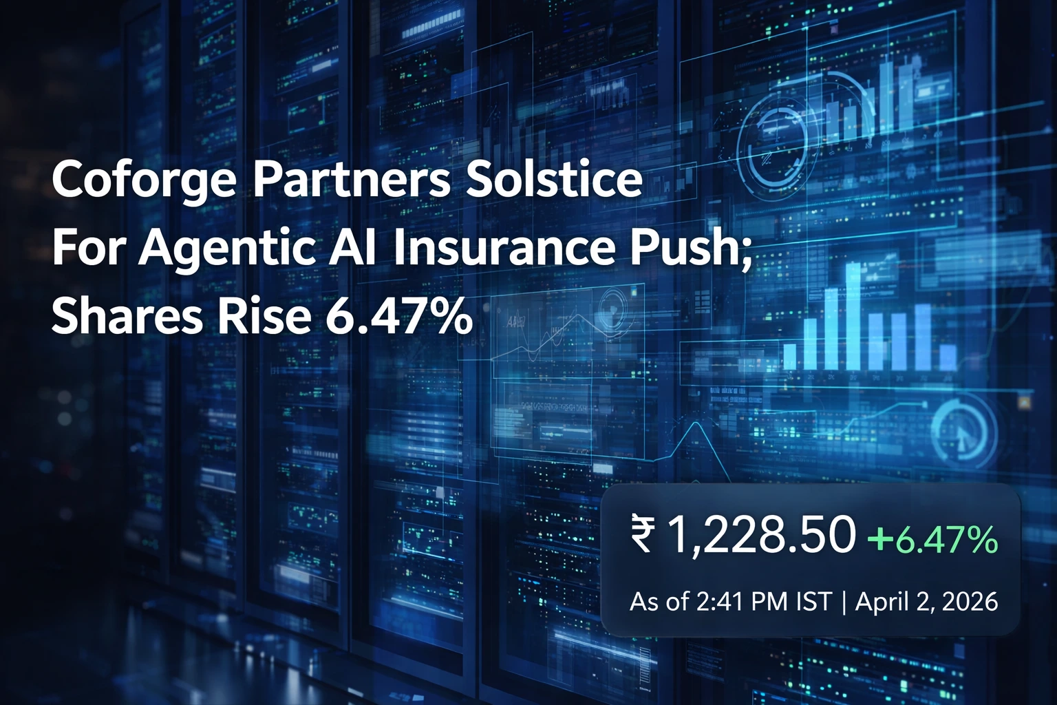 Coforge Partners Solstice For Agentic AI Insurance Push; Shares Rise 6.47%
