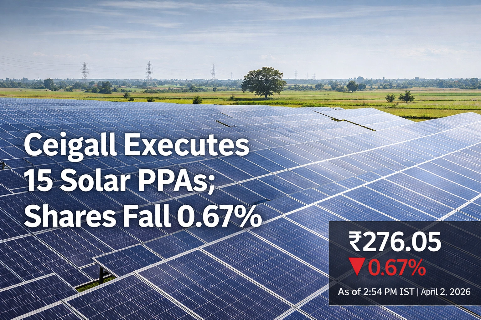 Ceigall Executes 15 Solar PPAs in Madhya Pradesh; Shares Fall 0.67%
