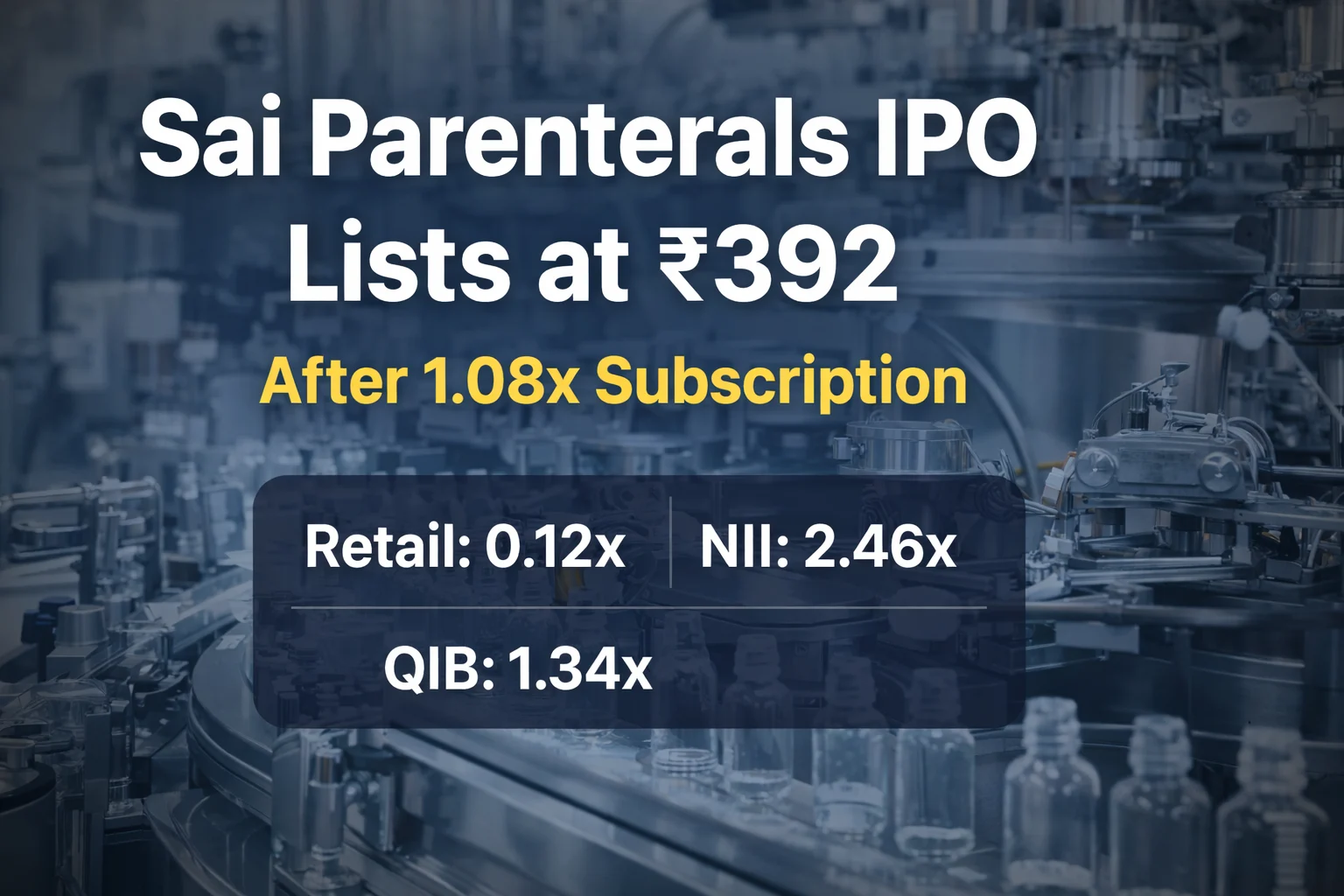 Sai Parenterals IPO Lists at ₹392 After 1.08x Subscription