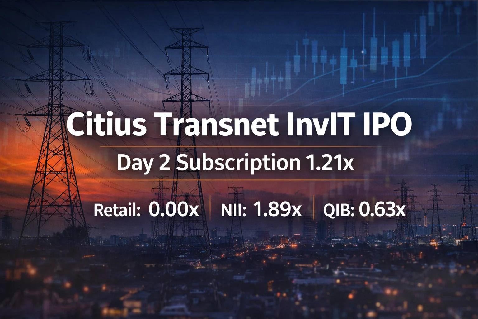 Citius Transnet InvIT IPO Day 2 Subscription Status: Issue Subscribed 1.21x