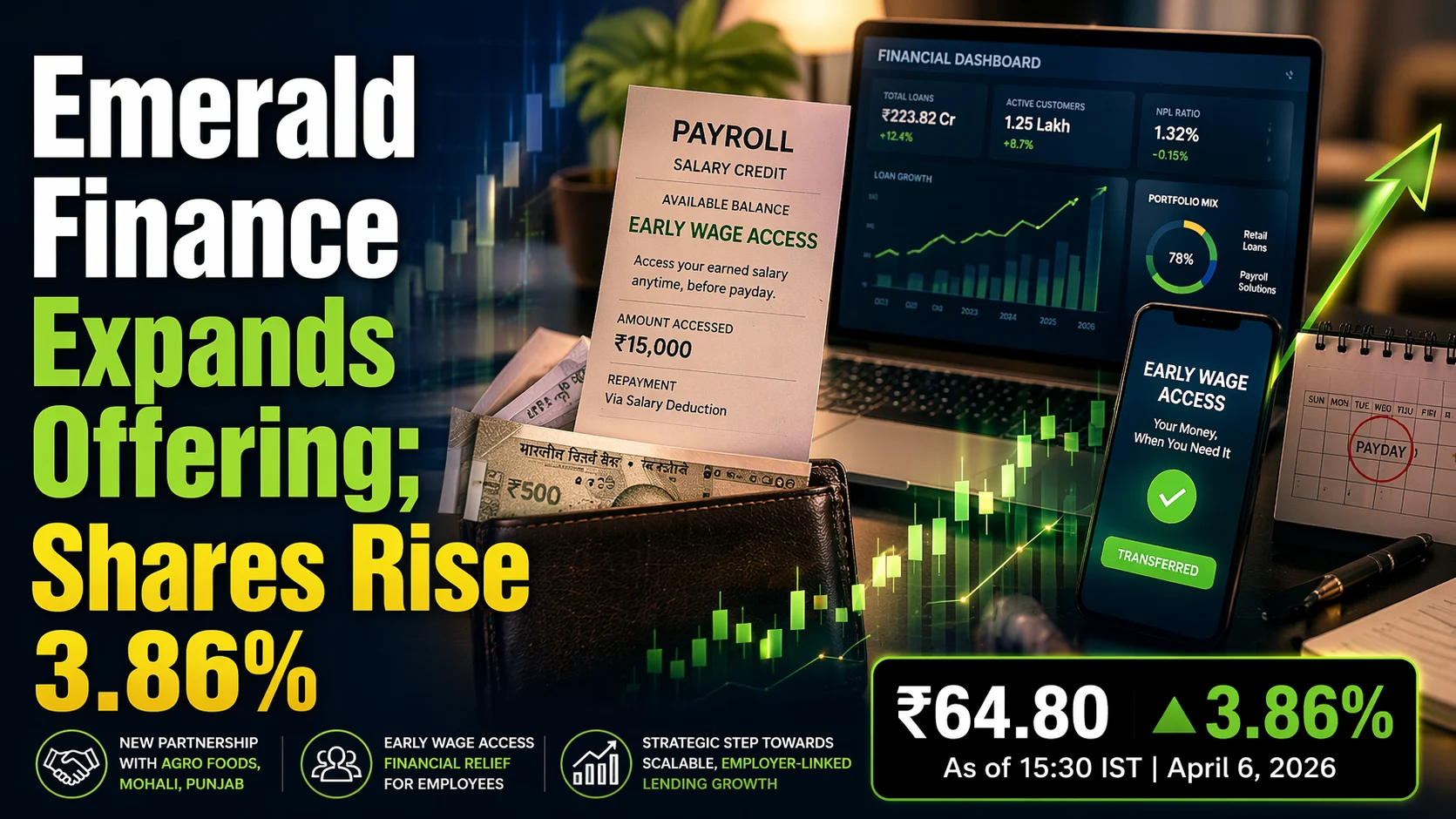 Emerald Finance Expands Offering; Shares Rise 3.86%