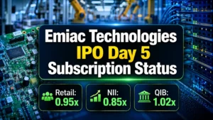 Emiac Technologies IPO: Issue Subscribed 0.95x on Day 5