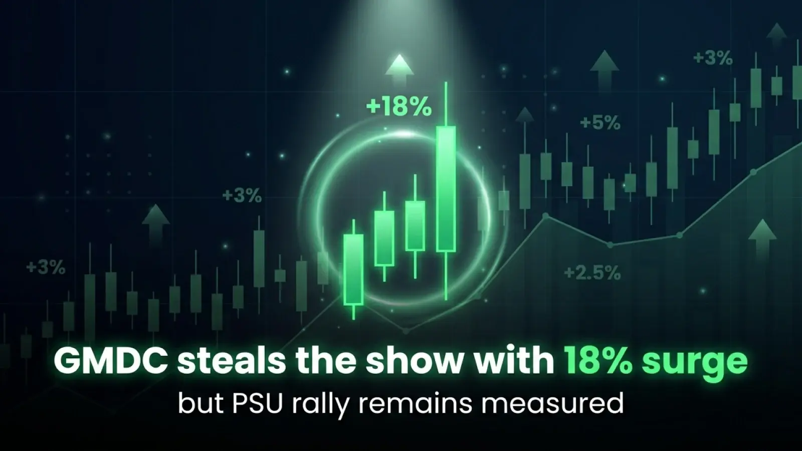 GMDC Steals the Show With 18% Surge, but PSU Rally Remains Measured
