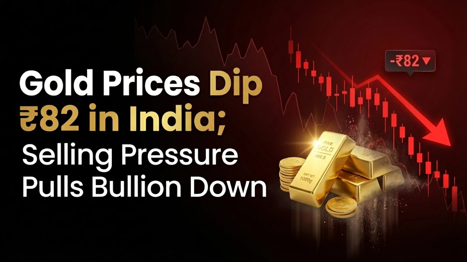 Gold Prices Dip ₹82 in India; Selling Pressure Pulls Bullion Down 