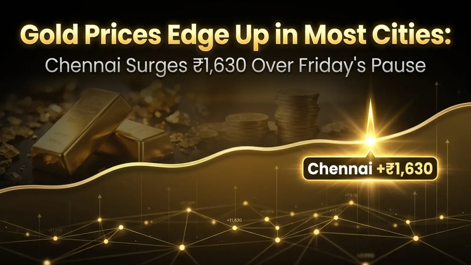 Gold Prices Edge Up in Most Cities: 24K Surges in Chennai by ₹1,630 Over Friday's Pause