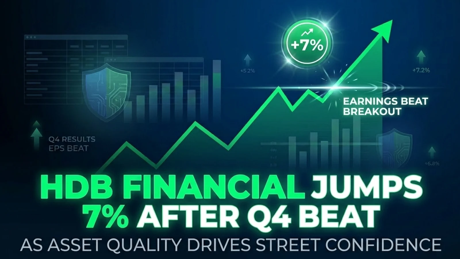 Hdb Financial Jumps 7% After Q4 Beat As Asset Quality Drives Street Confidence