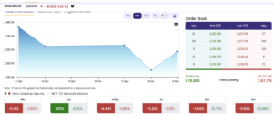Hindustan Unilever order book on April 30