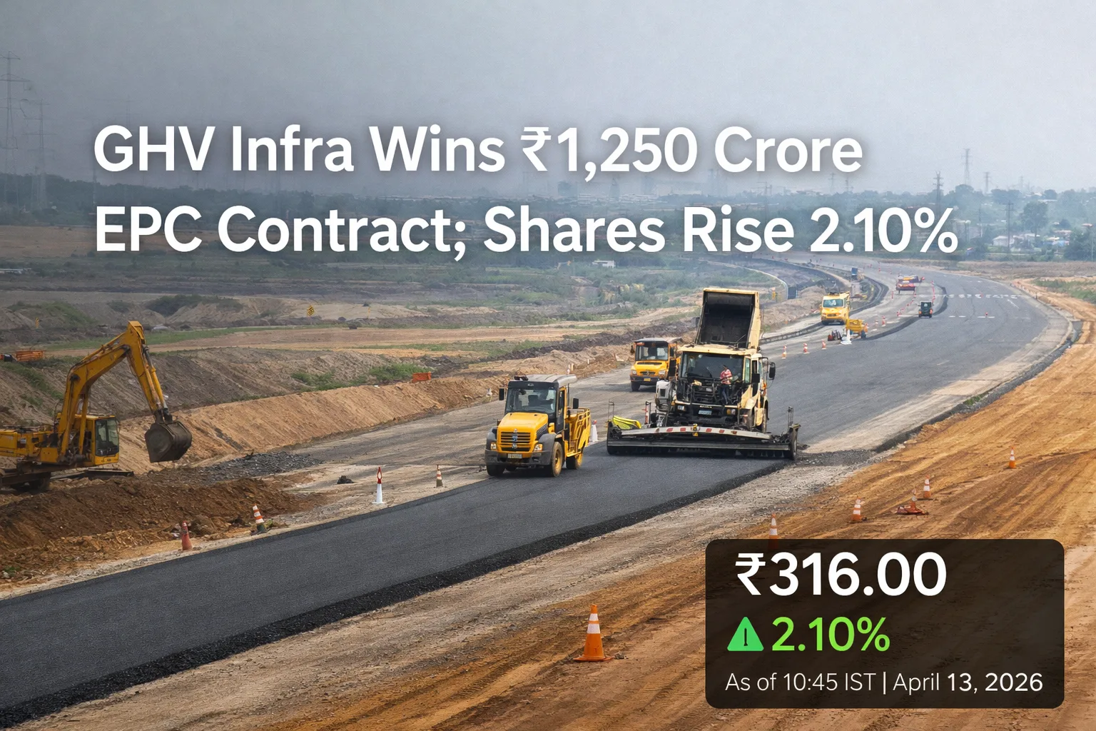 GHV Infra Wins ₹1,250 Crore EPC Contract; Shares Rise 2.10%
