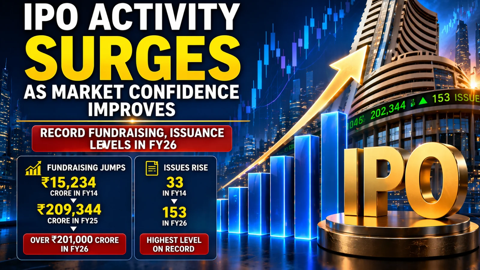 IPO Activity Gains Momentum as Market Conditions Improve