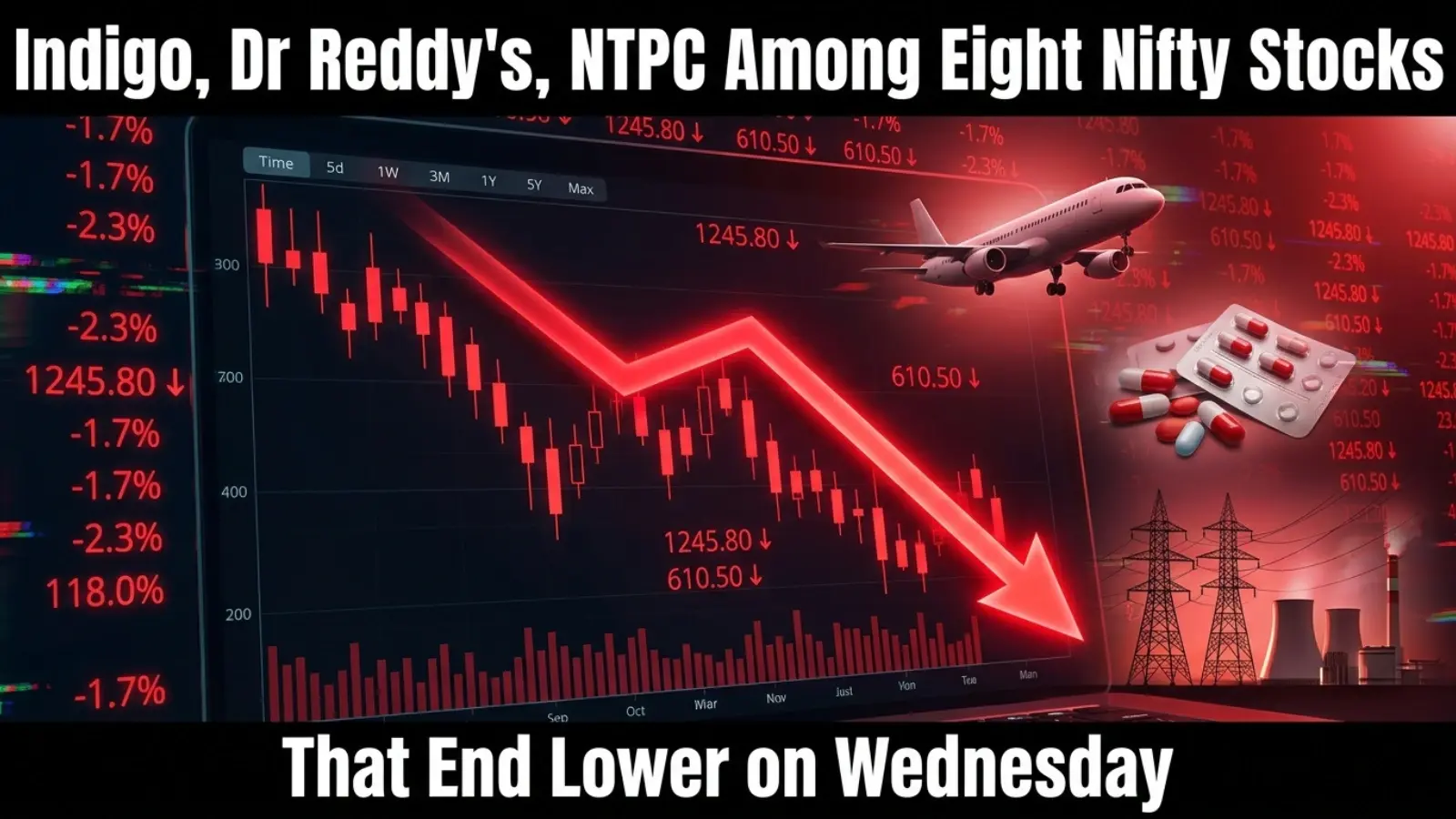 Indigo, Dr Reddy's, NTPC Among Eight Nifty Stocks That End Lower on Wednesday