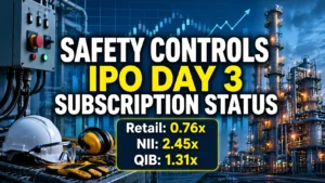 Safety Controls IPO Day 3: Issue Subscribed 1.28x
