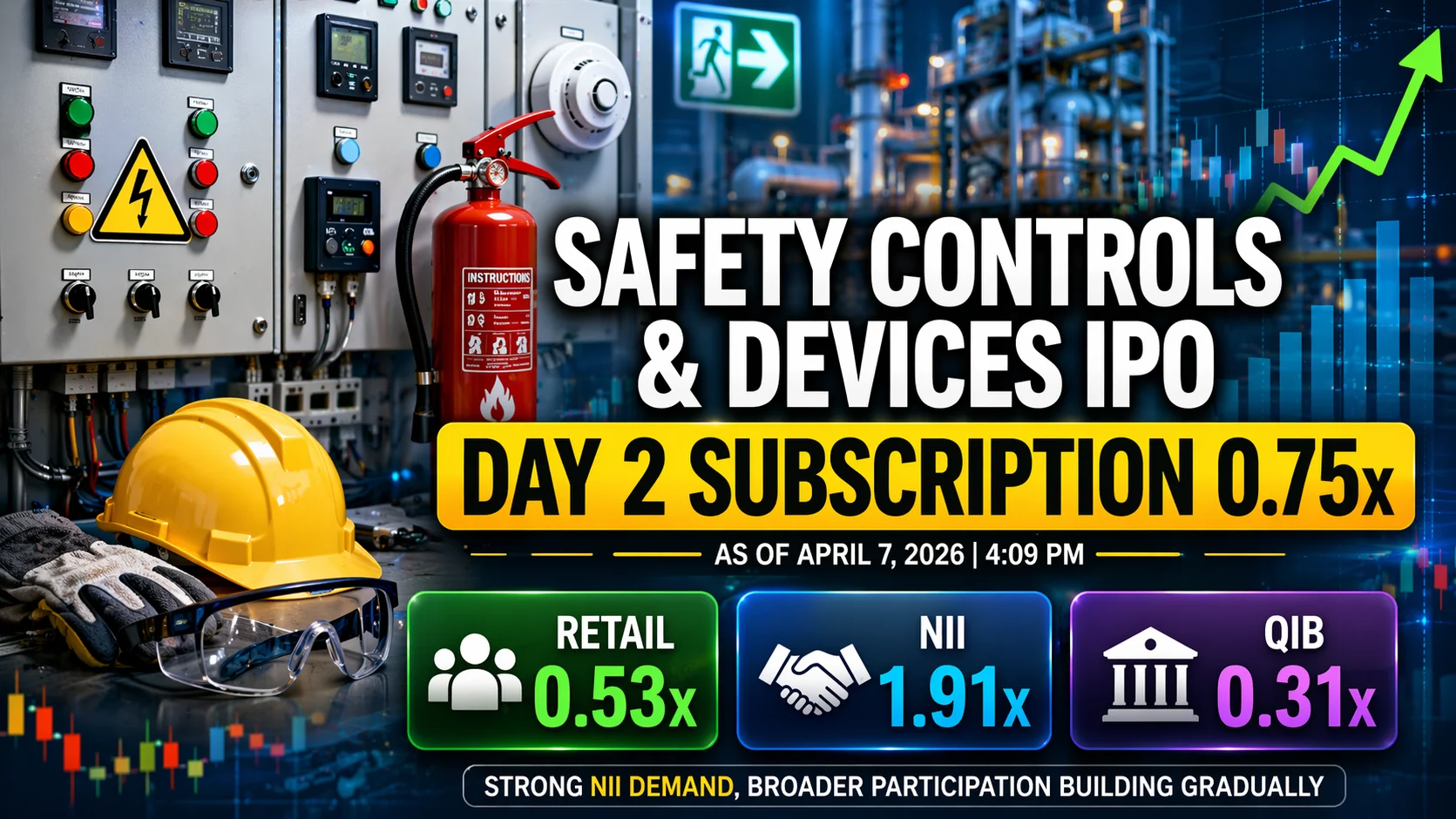 Safety Controls & Devices IPO Day 2 Subscription Status