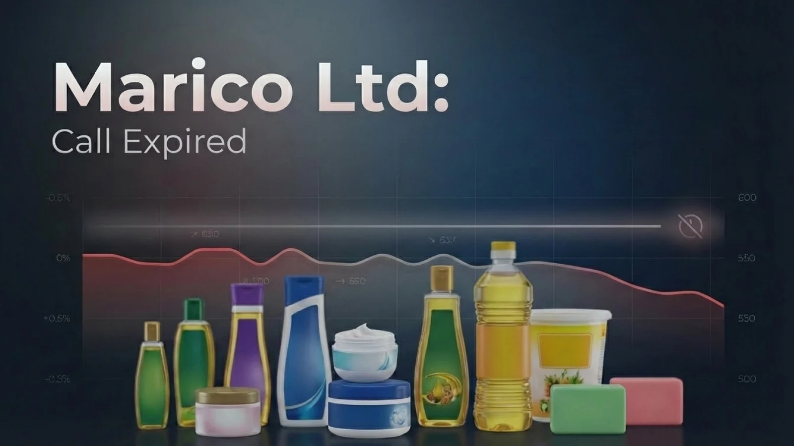 Marico Ltd: Call Expired