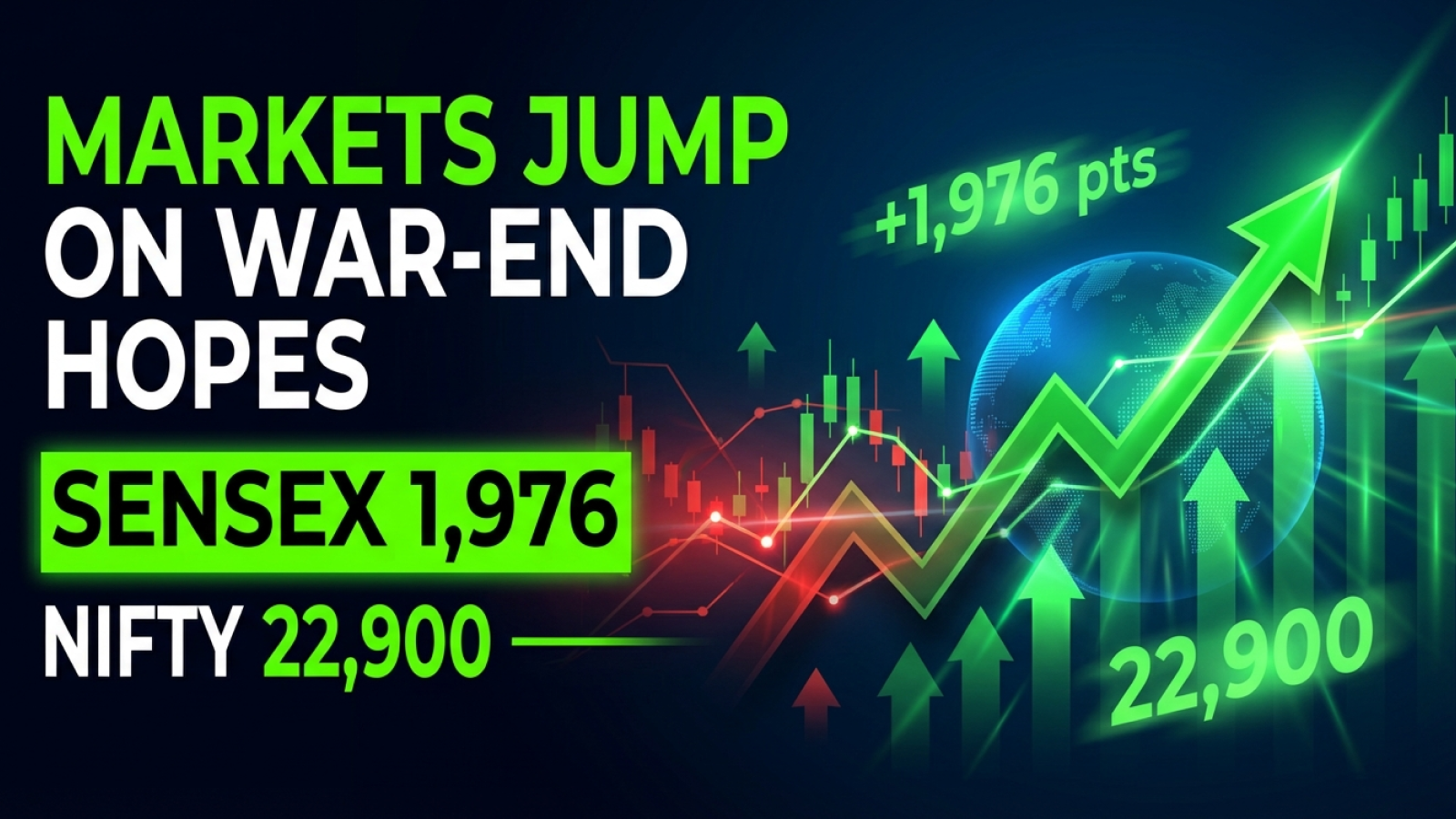 Markets Jump on War-End Hopes; Sensex Surges 1,976 pts, Nifty Tops 22,900