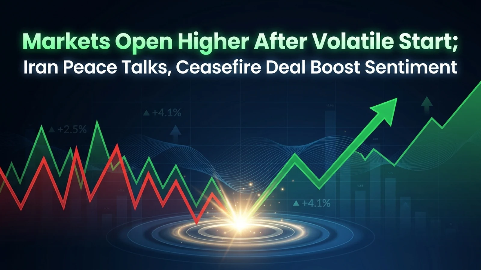 Markets Open Higher After Volatile Start; Iran Peace Talks, Ceasefire Deal Boost Sentiment