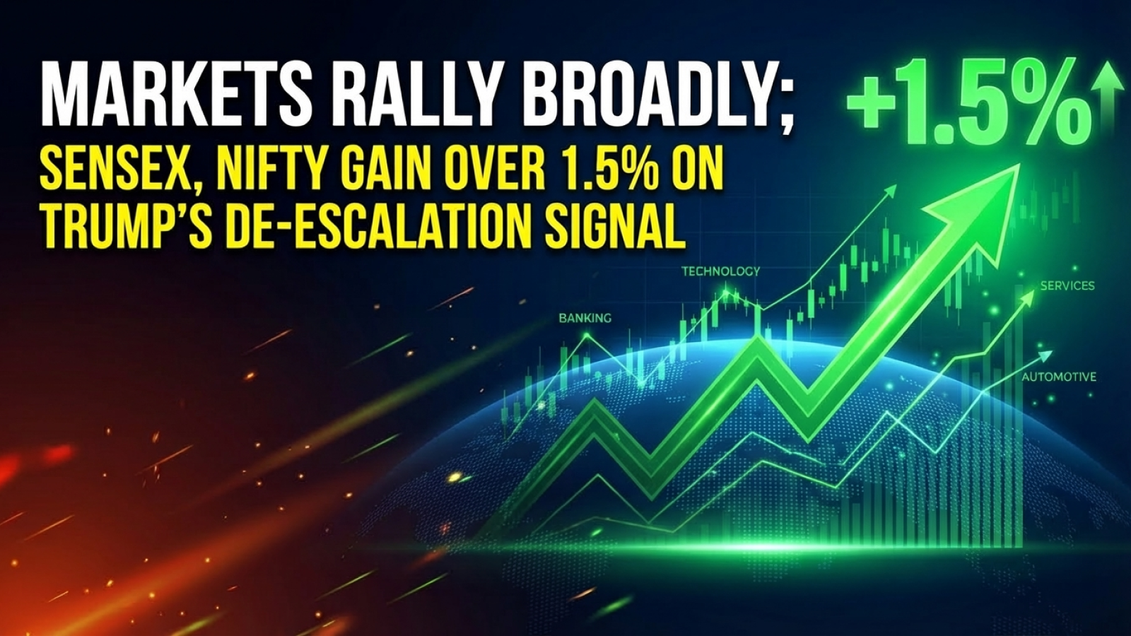 Markets Rally Broadly; Sensex, Nifty Gain Over 1.5% on Trump’s De-escalation Signal