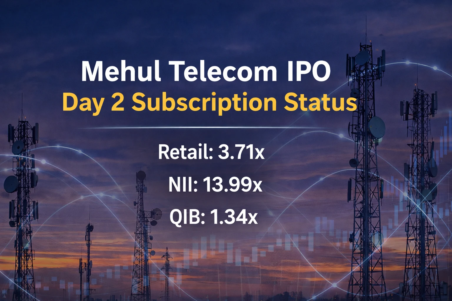 Mehul Telecom IPO Day 2 Subscription Status: Issue Subscribed 5.2x