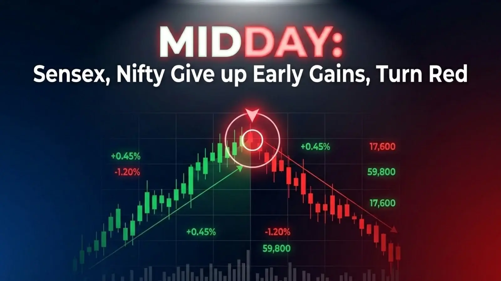 Midday: Sensex, Nifty Give up Early Gains, Turn Red 