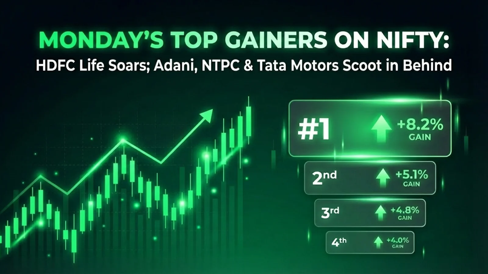 Monday’s Top Gainers on Nifty: HDFC Life Soars; Adani, NTPC & Tata Motors Scoot in Behind 