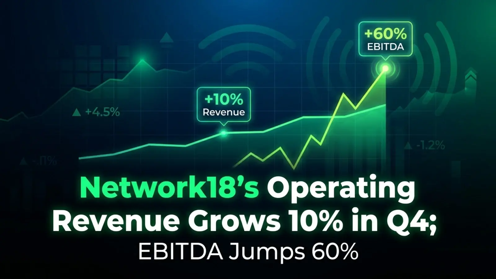 Network18’s Operating Revenue Grows 10% in Q4; EBITDA Jumps 60%