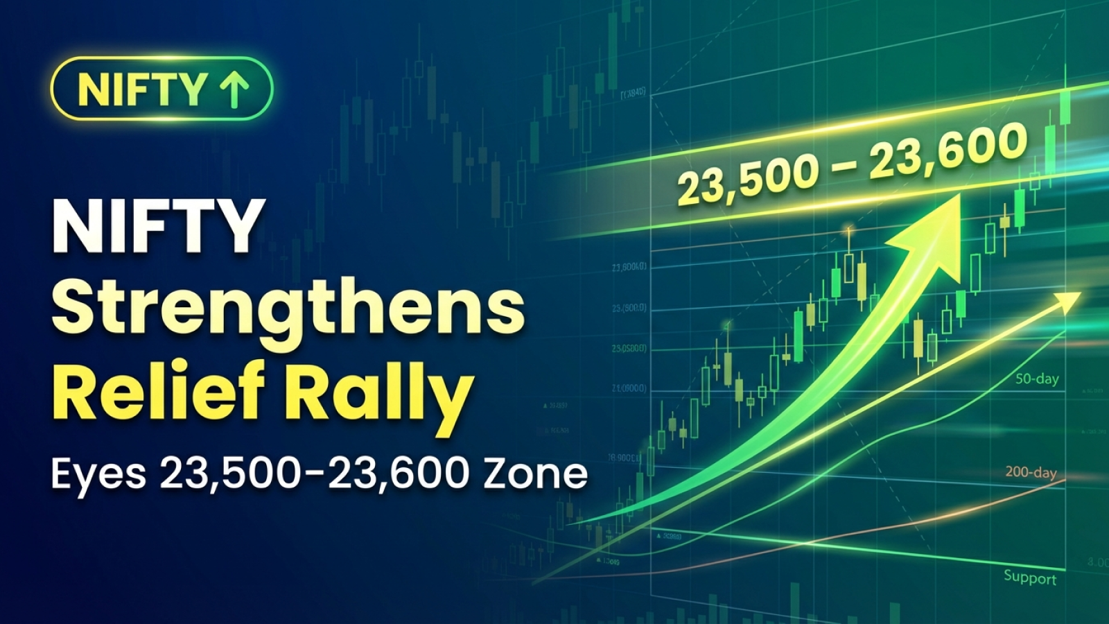 Nifty Strengthens Relief Rally, Eyes 23,500-23,600 Zone