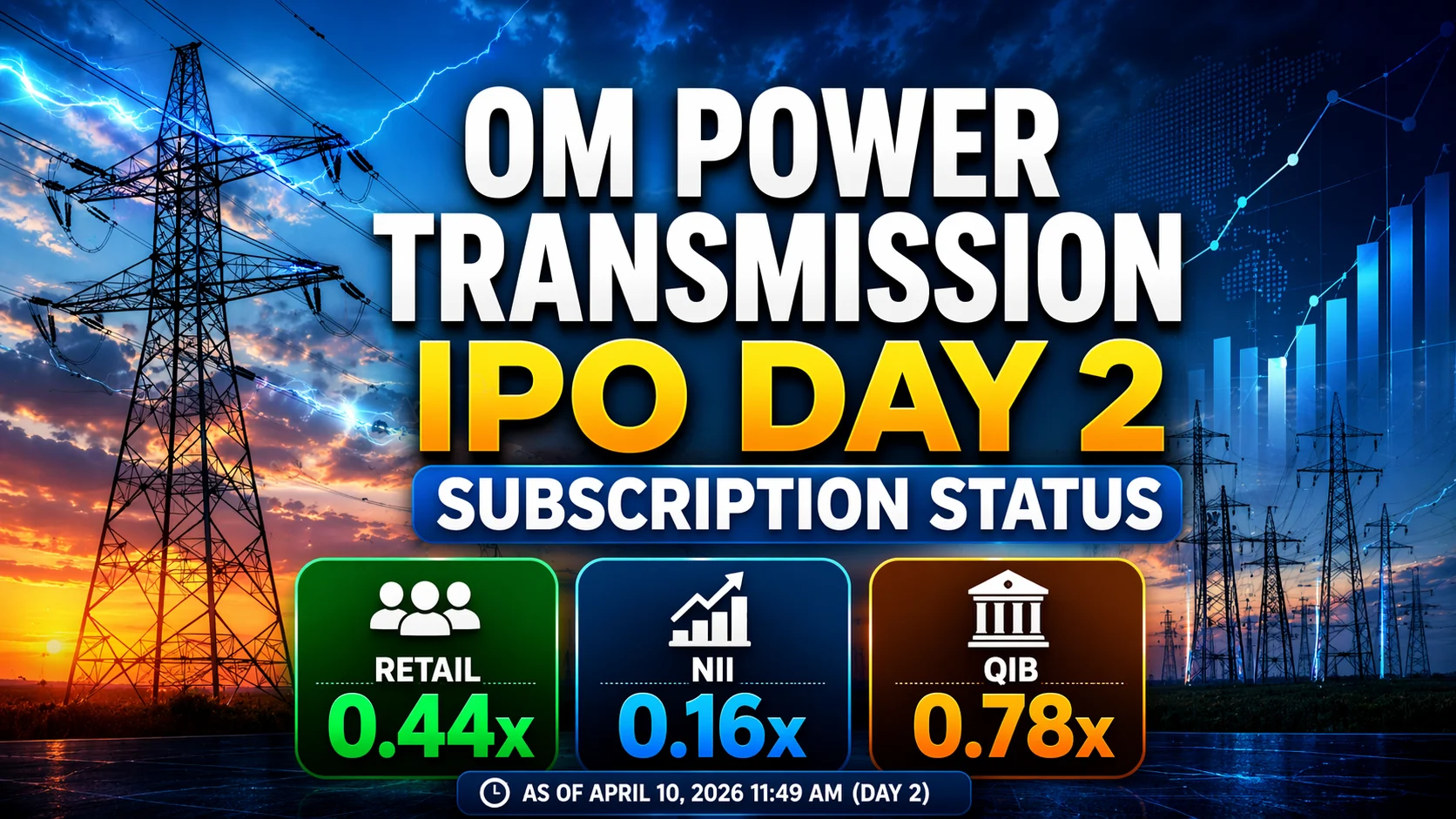 Om Power Transmission IPO Day 2 Subscription Status