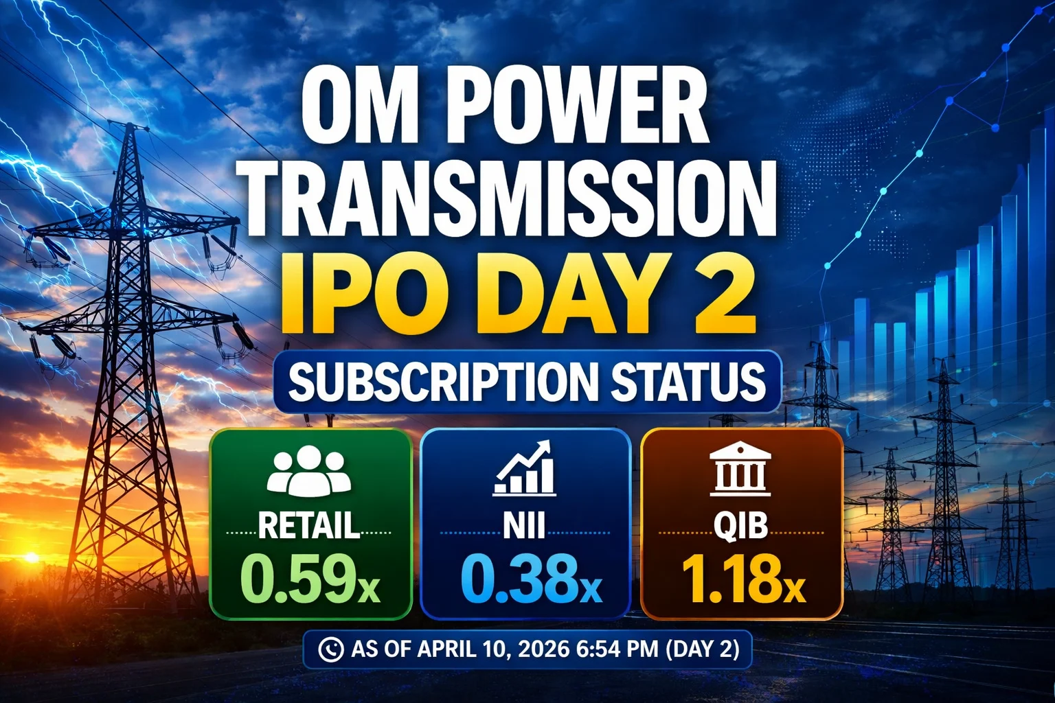 Om Power Transmission IPO Day 2 Subscription Status