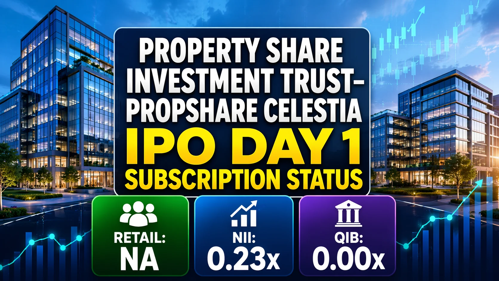 Property Share Investment Trust–Propshare Celestia IPO Day 1 Subscription Status