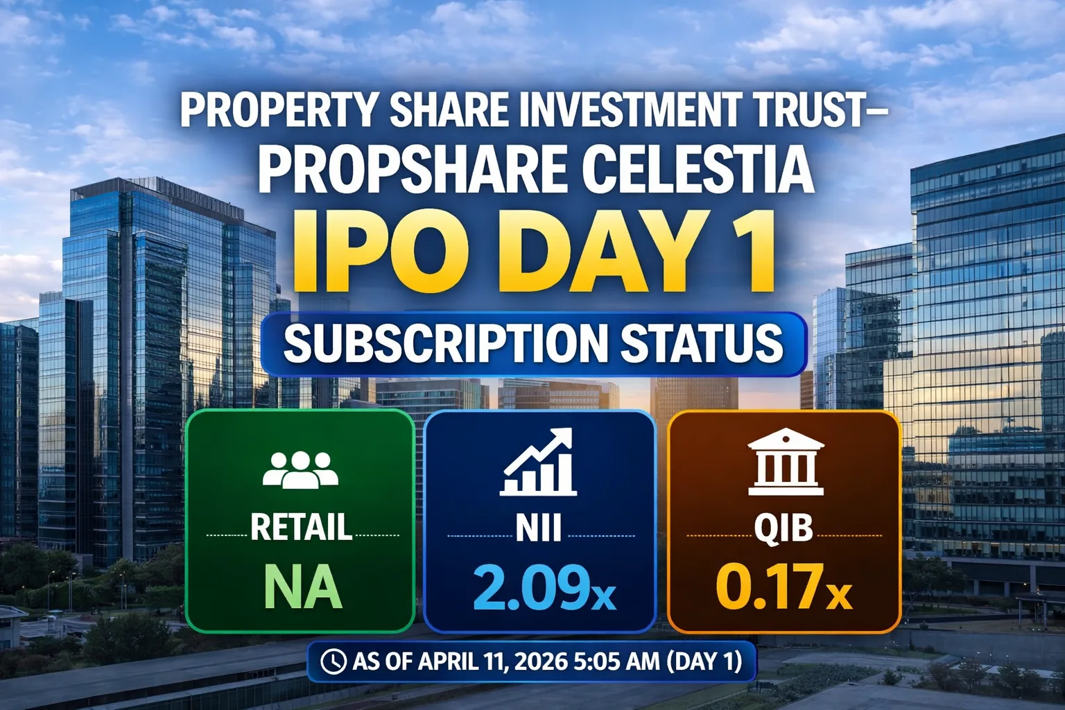 Property Share Investment Trust–Propshare Celestia IPO Day 1 Subscription Status