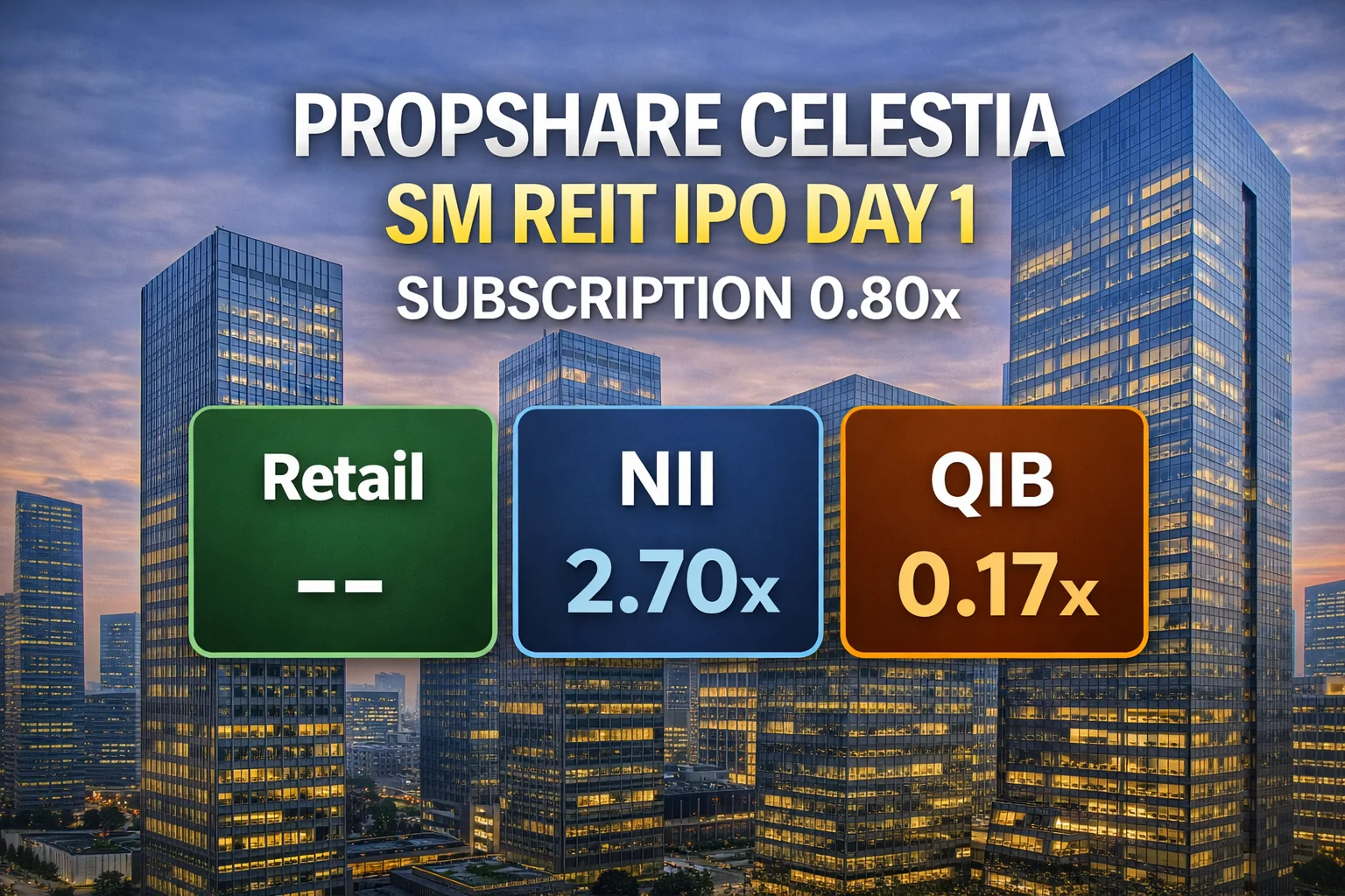 Property Share Investment Trust–Propshare Celestia SM REIT IPO Day 1 Subscription Status at 0.80x
