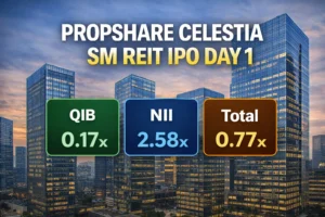 Property Share Investment Trust-Propshare Celestia SM REIT IPO Day 1 Subscription Status