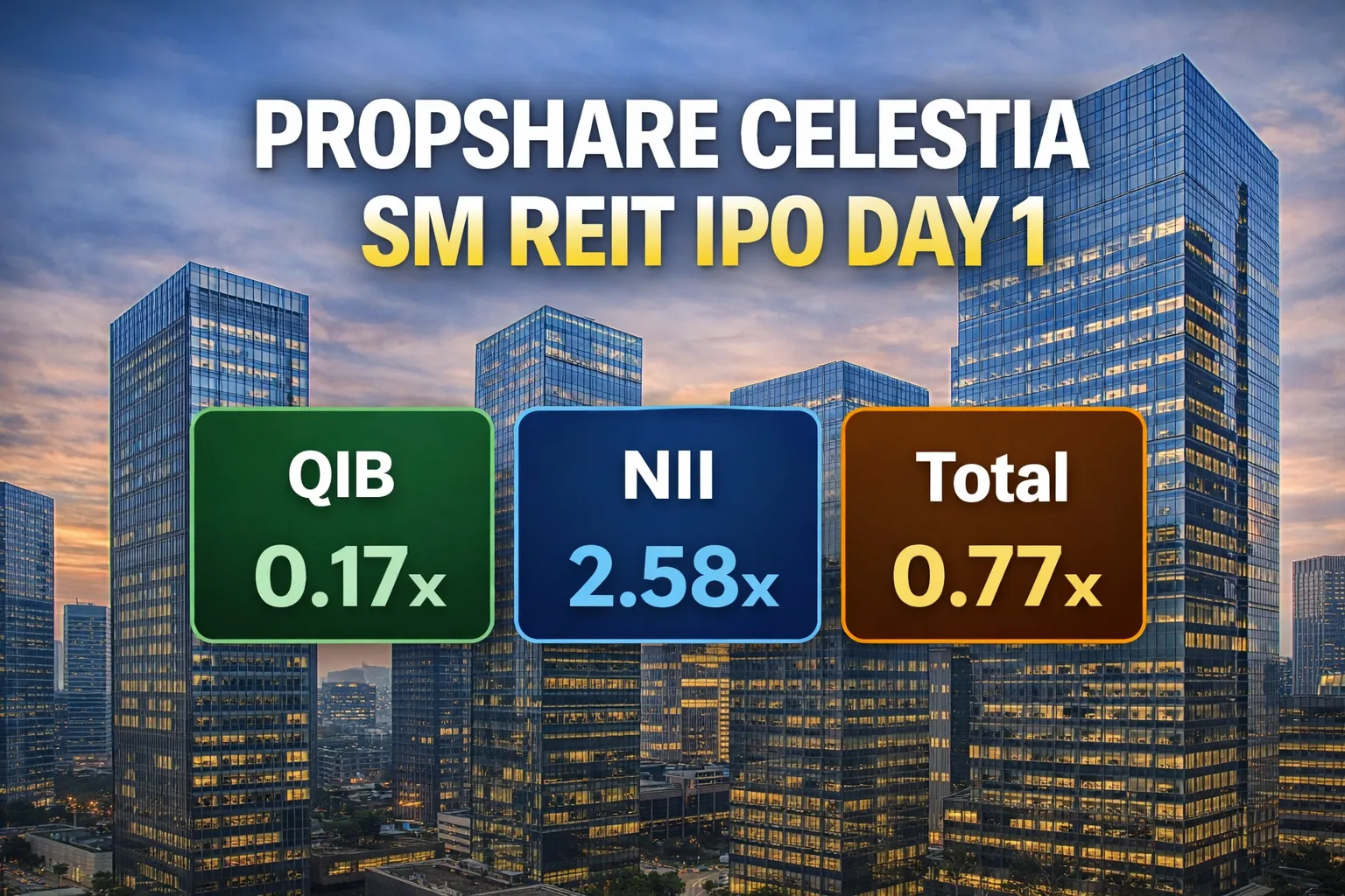 Property Share Investment Trust-Propshare Celestia SM REIT IPO Day 1 Subscription Status