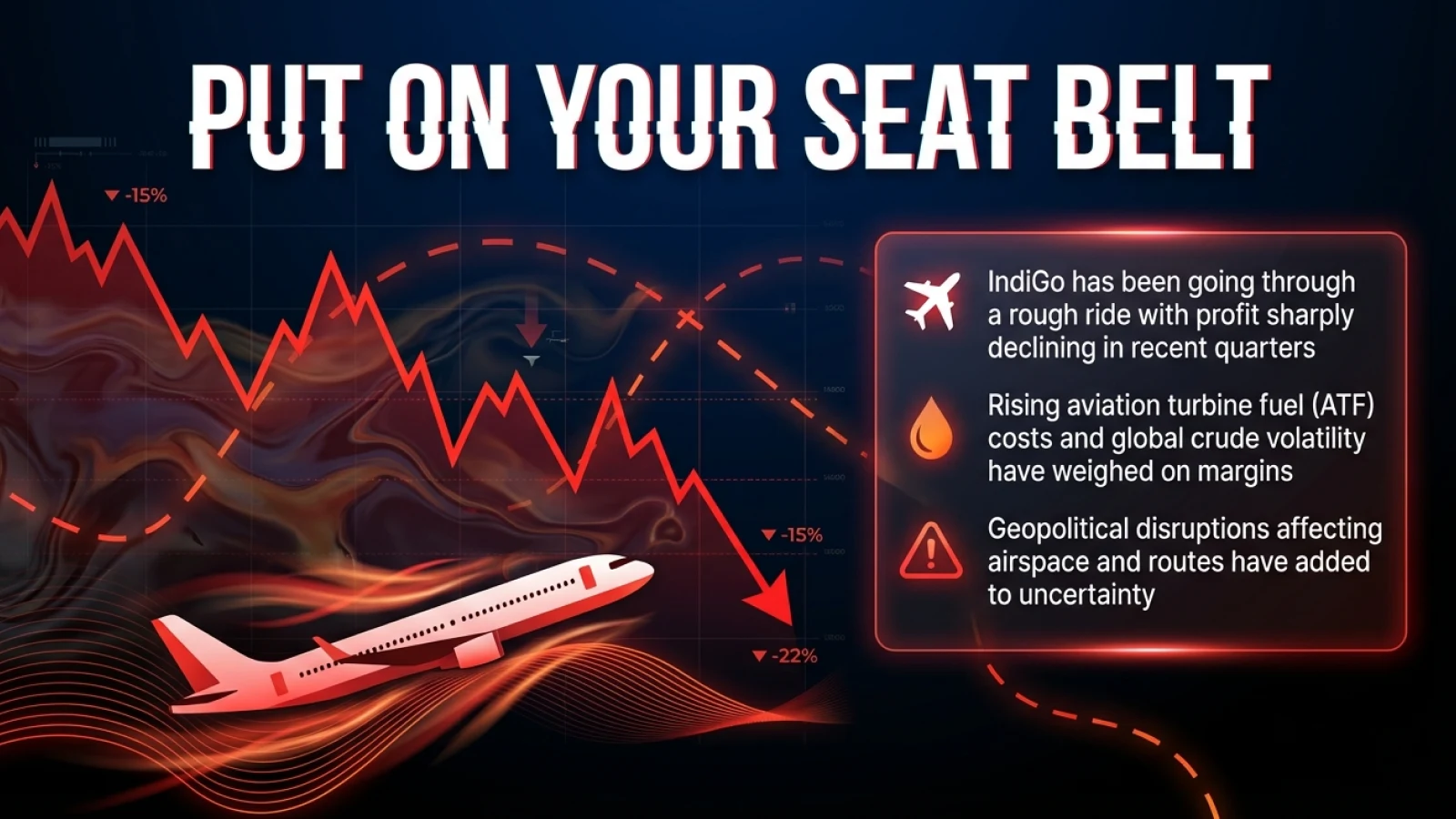 Stock Spotlight: IndiGo Soars to Top Gainer, but Yearly Turbulence Keeps Gains Grounded