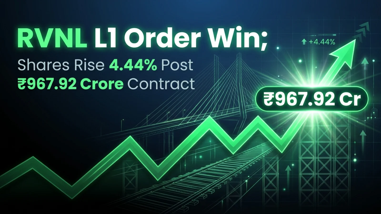 RVNL L1 Order Win; Shares Rise 4.44% Post ₹967.92 Crore Contract
