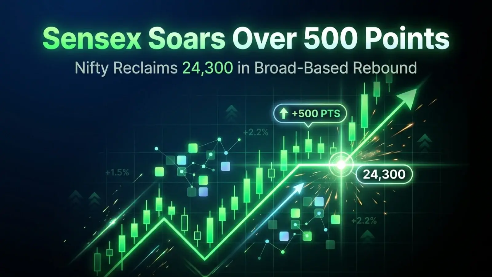 HUL, Nestle Among Top Gainers As Sensex Soars Over 500 Points, Nifty Reclaims 24,300 in Broad-Based Rebound