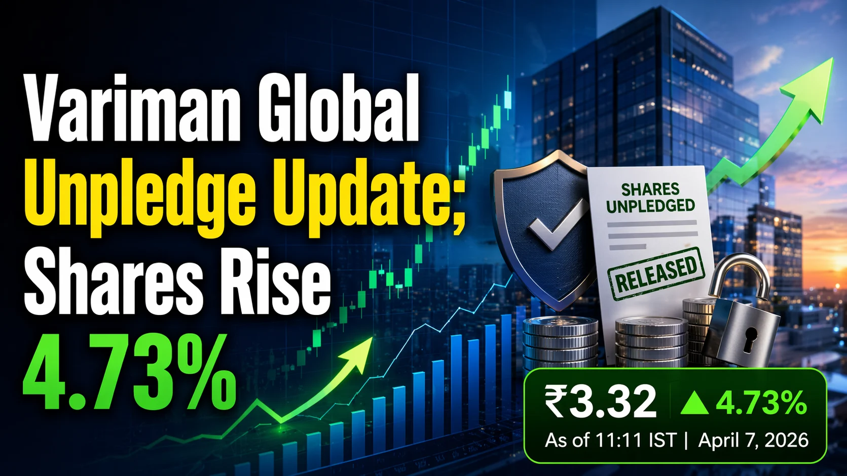 Variman Global Promoter Unpledges Equity; Shares Up 4.73%