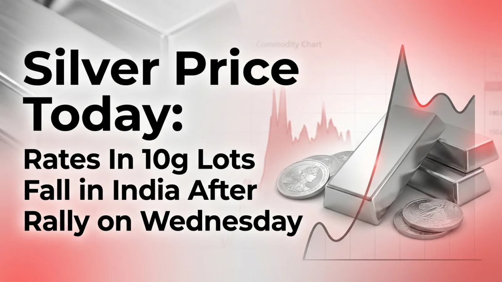 Silver Price Today: Rates in 10g Lots Fall in India After Rally on Wednesday