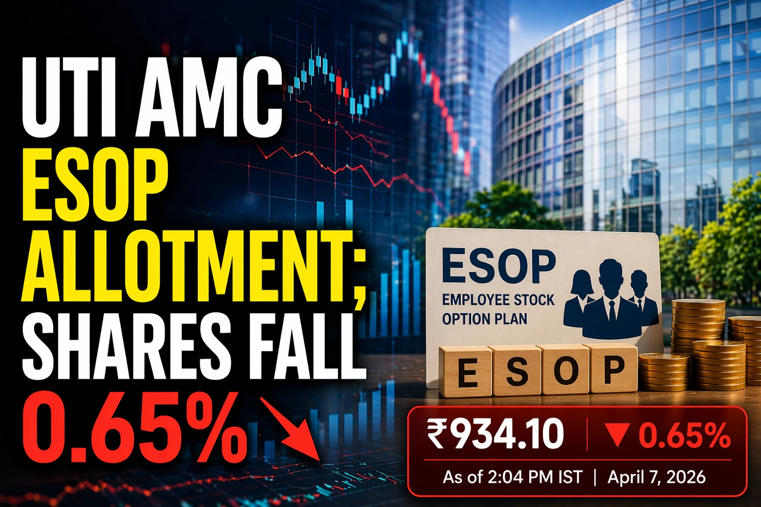 UTI Allotts AMC ESOP; Shares Fall 0.65%