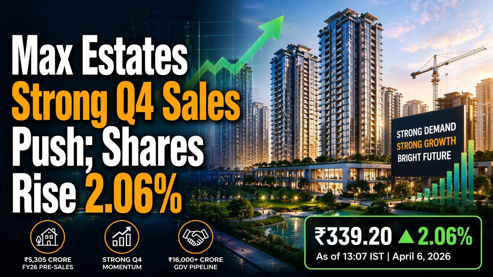 Max Estates Strong Q4 Sales Push; Shares Rise 2.06%