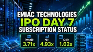 Emiac Technologies IPO Day 7: Issue Subscribed 3.20x On Final Day