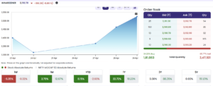 Waree Energies order book