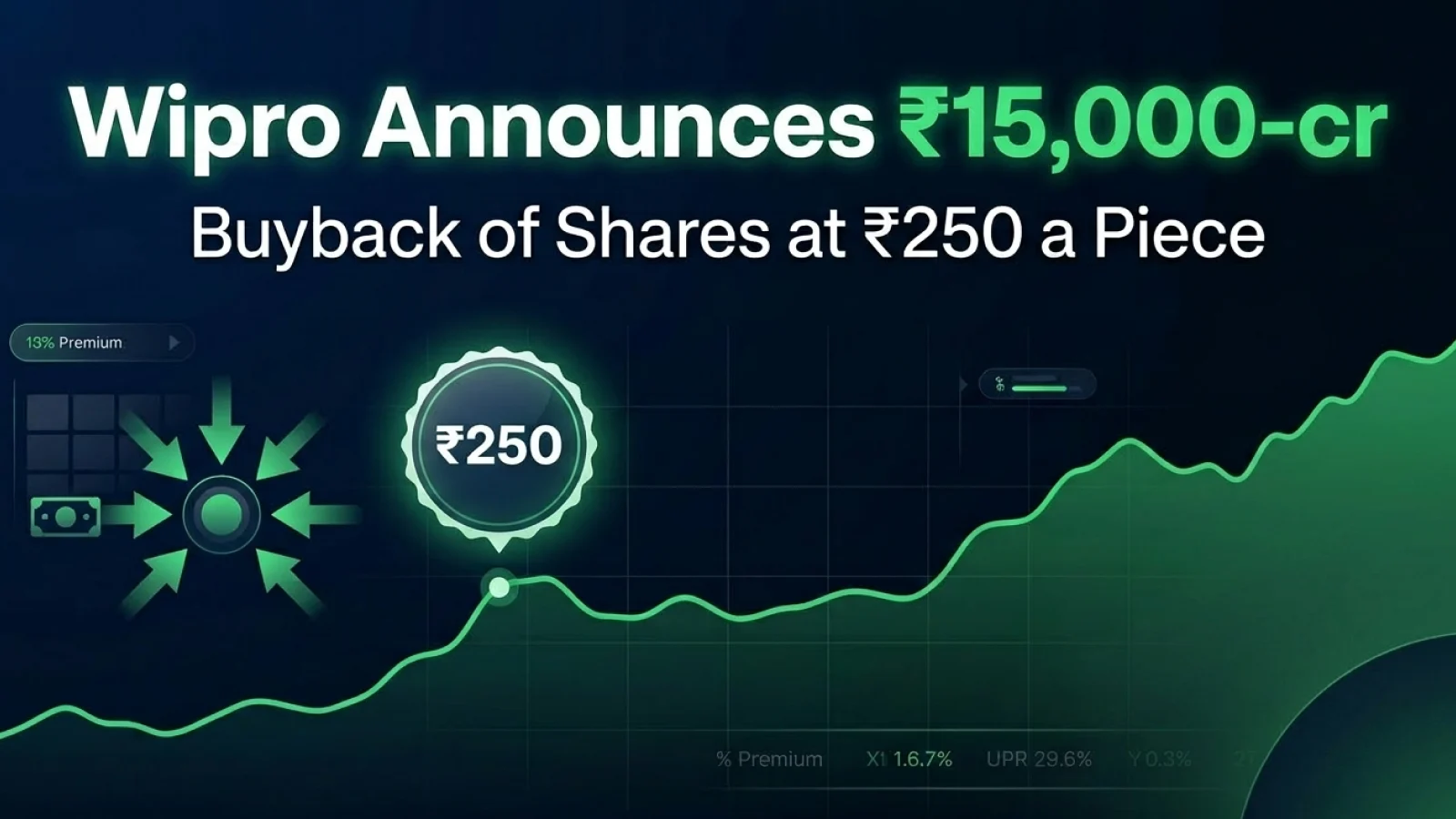 Wipro Misses Revenue Estimate, Flags Soft Spending